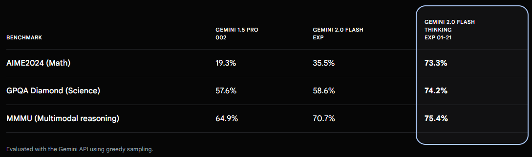 Matemáticas, ciencias y razonamiento