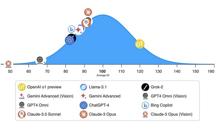 Resultados de las pruebas de CI